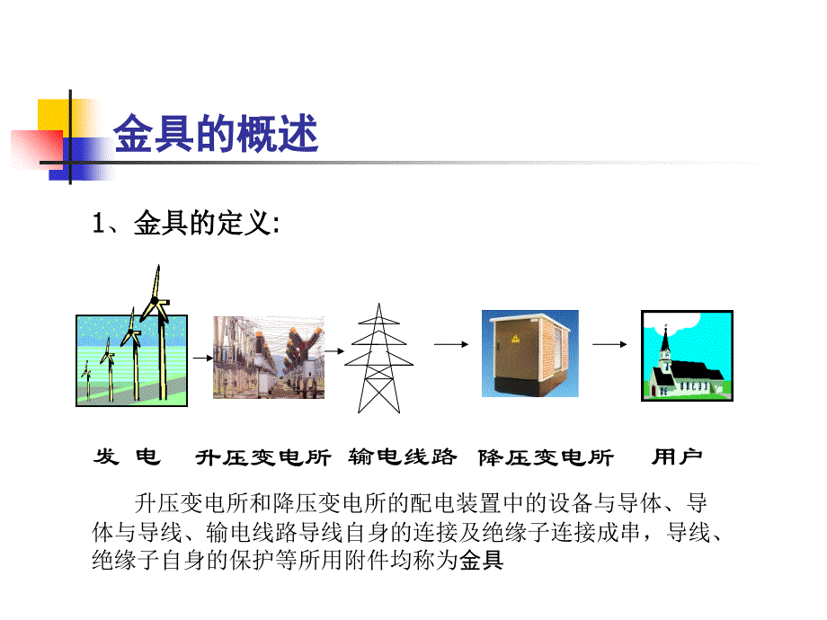 架空电力线路金具知识培训ppt课件_第3页