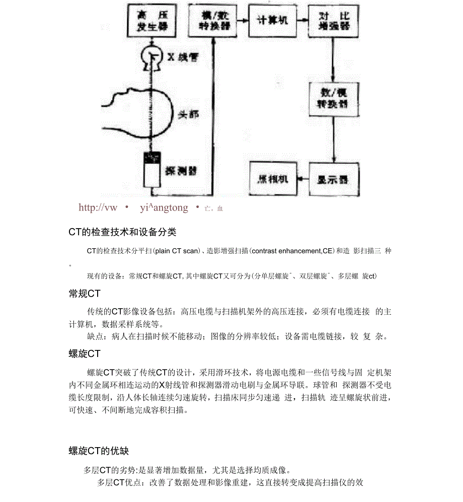 医学影像技术_第2页