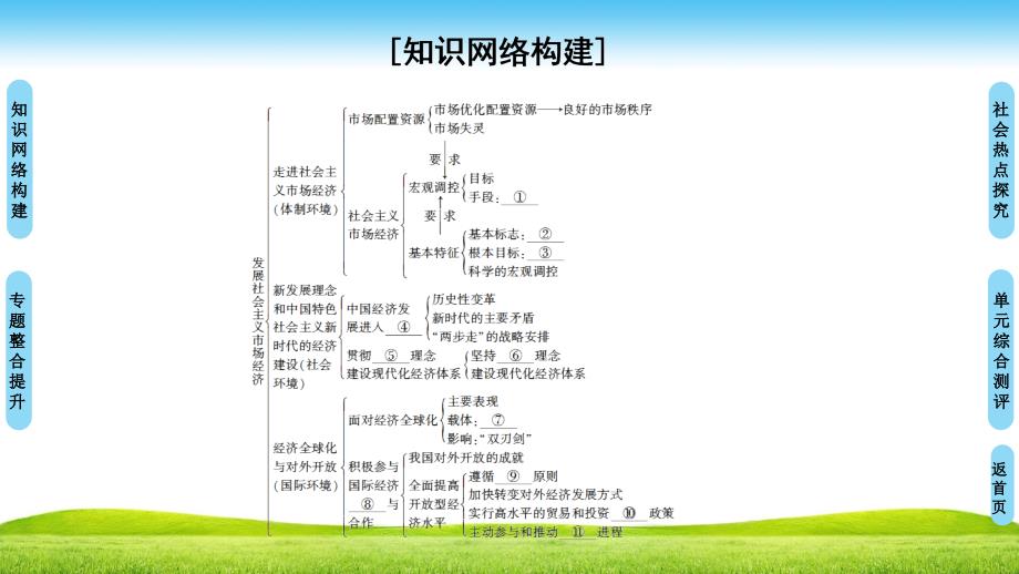 1819第4单元单元小结与测评4_第2页