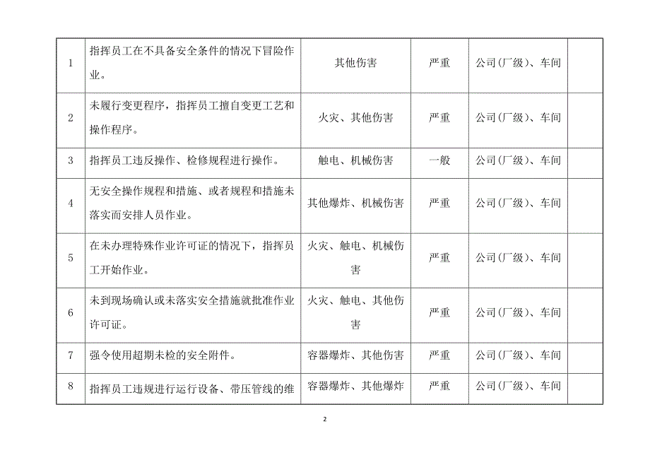 反三违行为辨识、分析记录_第2页