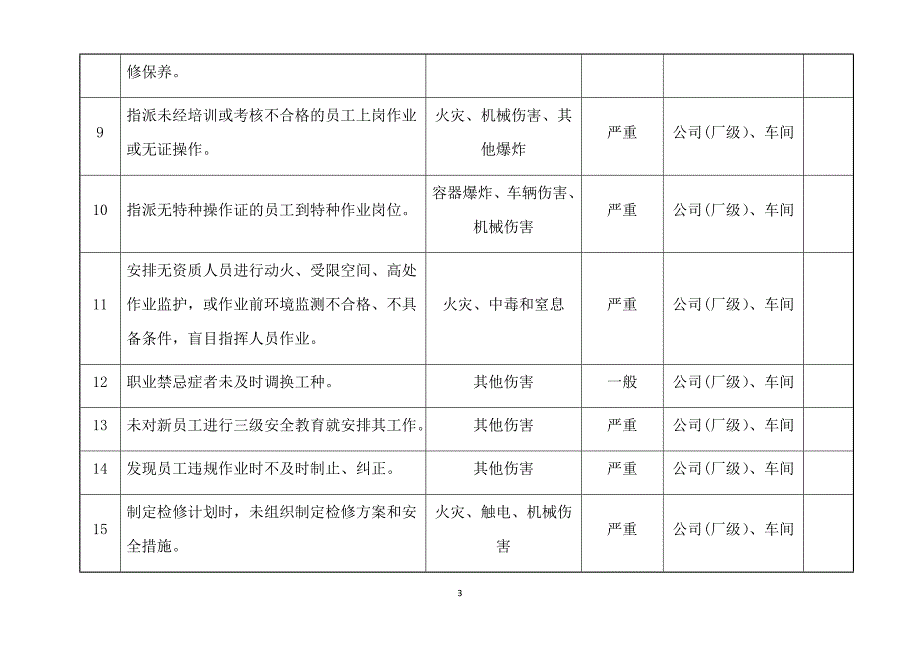 反三违行为辨识、分析记录_第3页