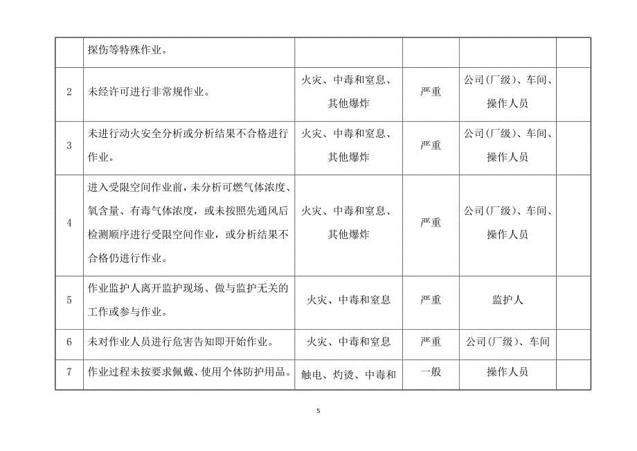 反三违行为辨识、分析记录_第5页