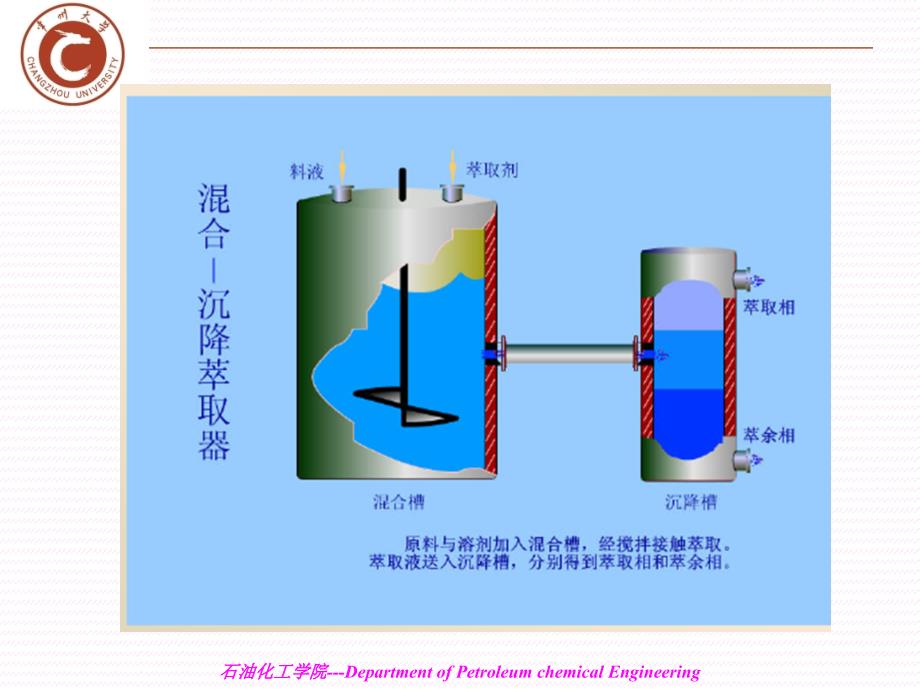 化工原理第十一章液液萃取_第3页