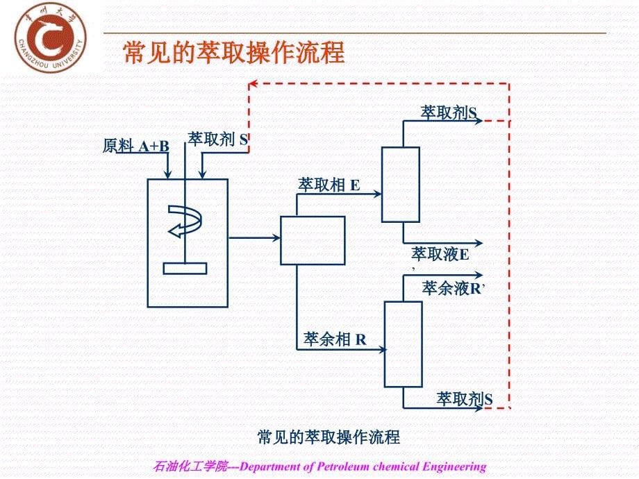 化工原理第十一章液液萃取_第5页