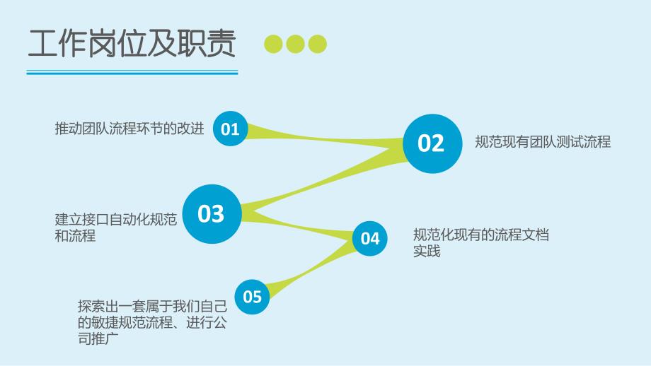 转正述职报告 (3)_第4页