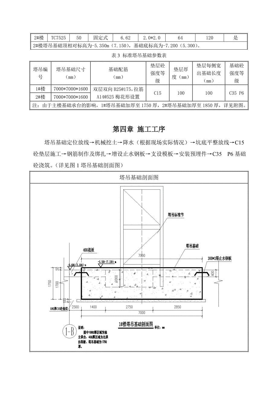 楼塔吊基础施工方案无防水课件_第5页