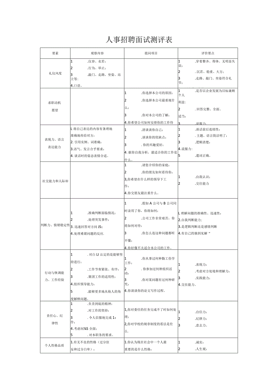 人事招聘面试测评表_第1页