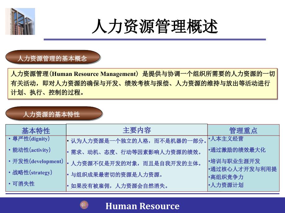 01人力资源管理概述finished_第4页