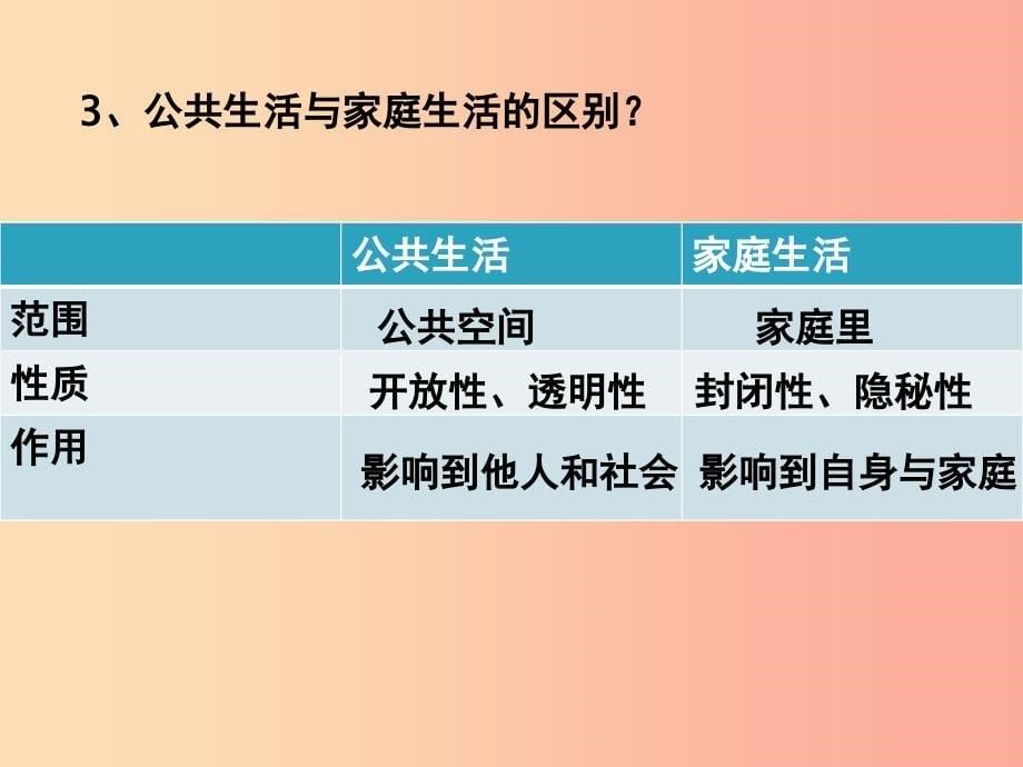 九年级道德与法治上册 第一单元 关注社会发展 第2课 融入社会生活 第1框参与公共生活课件 苏教版.ppt_第5页