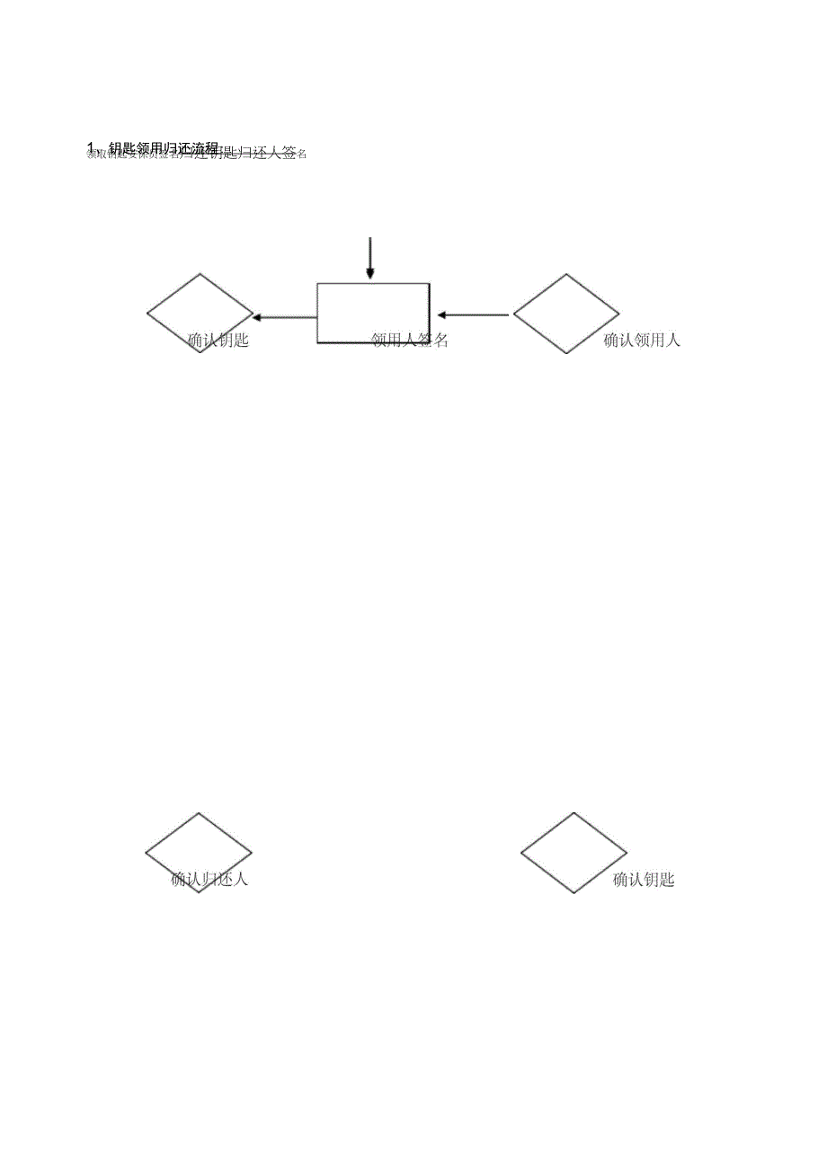 保安部工作流程_第4页