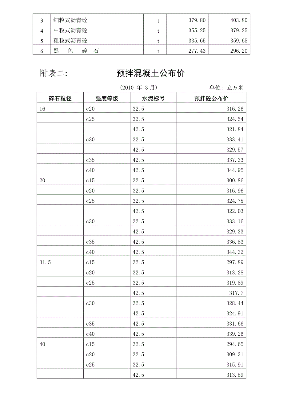 建设工程材料指导价格调整表2010-3月.doc_第4页