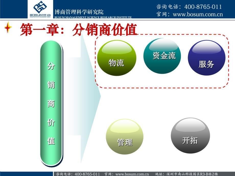 代理商管理渠道工作实战技巧修改_第5页