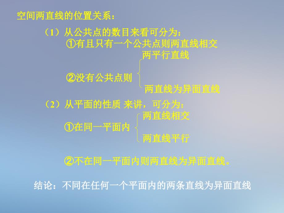 9.2异面直线高二数学直线平面简单几何体ppt课件集一人教版高二数学直线平面简单几何体ppt课件集一人教版_第3页