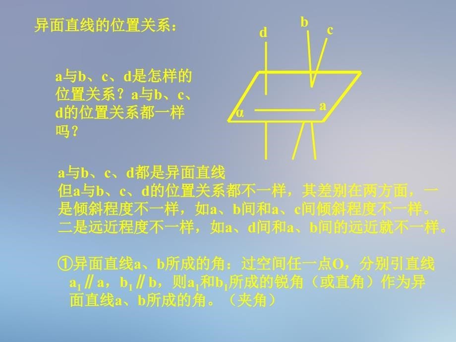 9.2异面直线高二数学直线平面简单几何体ppt课件集一人教版高二数学直线平面简单几何体ppt课件集一人教版_第5页