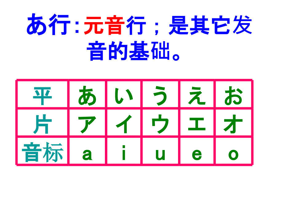 五十音图讲解一行行_第2页