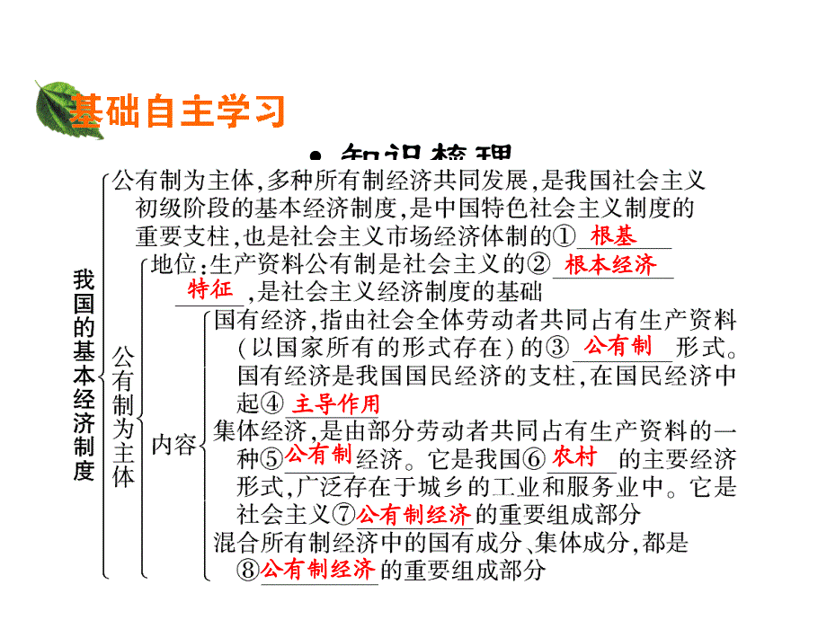 我国的基本经济制度汇编_第2页