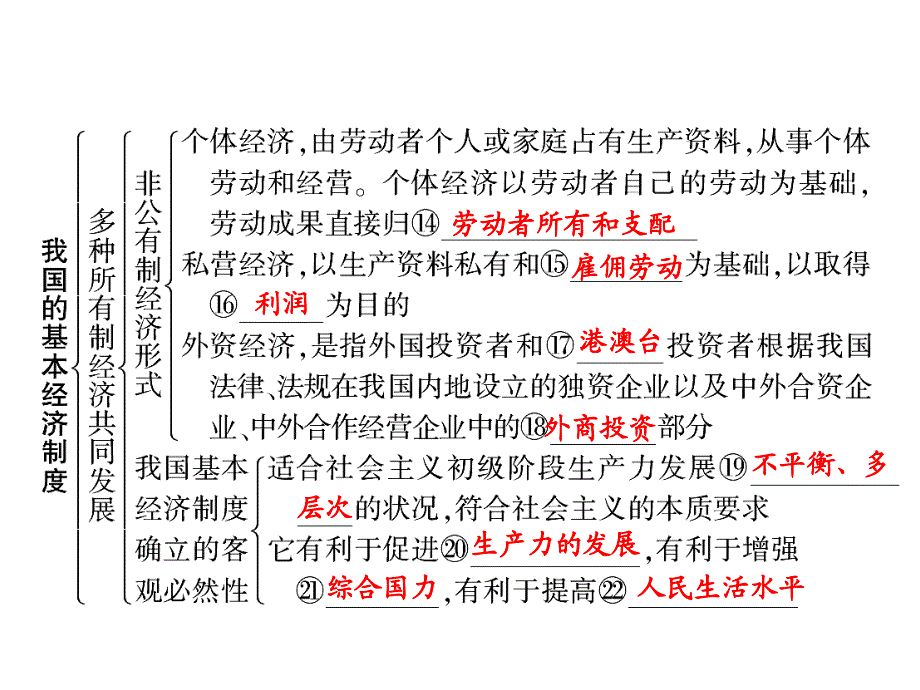 我国的基本经济制度汇编_第4页