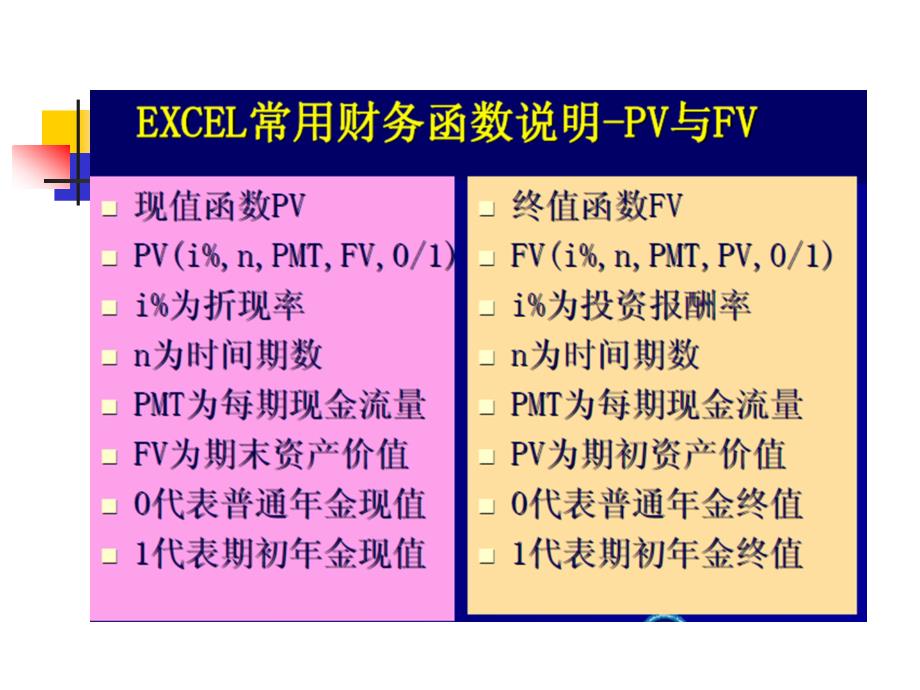 第三章-EXCEL在理财规划上的应用(上)_第4页