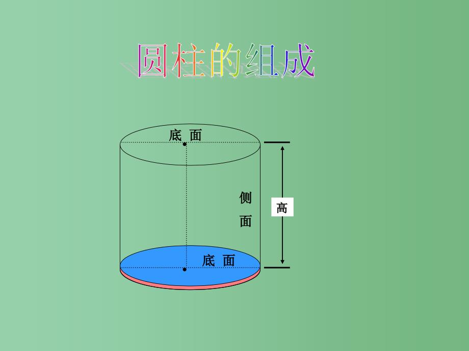 六年级数学下册 圆柱的表面积课件 苏教版_第4页