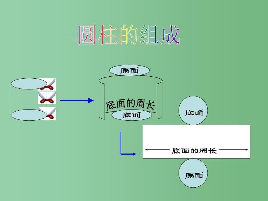 六年级数学下册 圆柱的表面积课件 苏教版_第5页