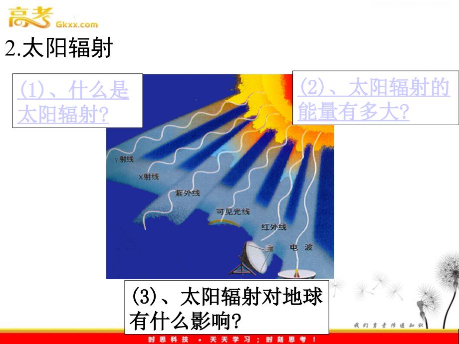 人教地理1.2《太阳对地球的影响》课件2（必修一）_第4页