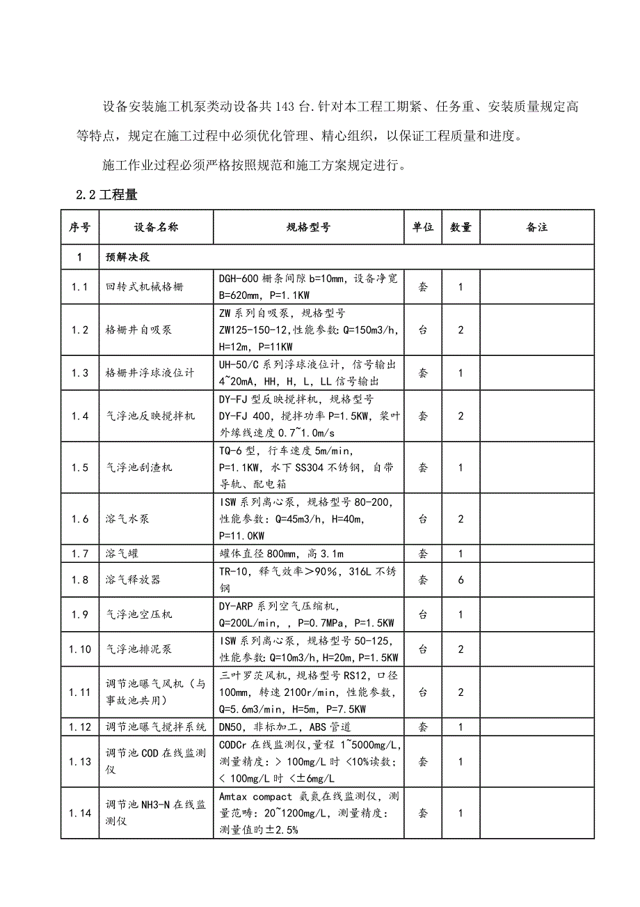 整体专项项目设备安装综合施工专题方案_第4页