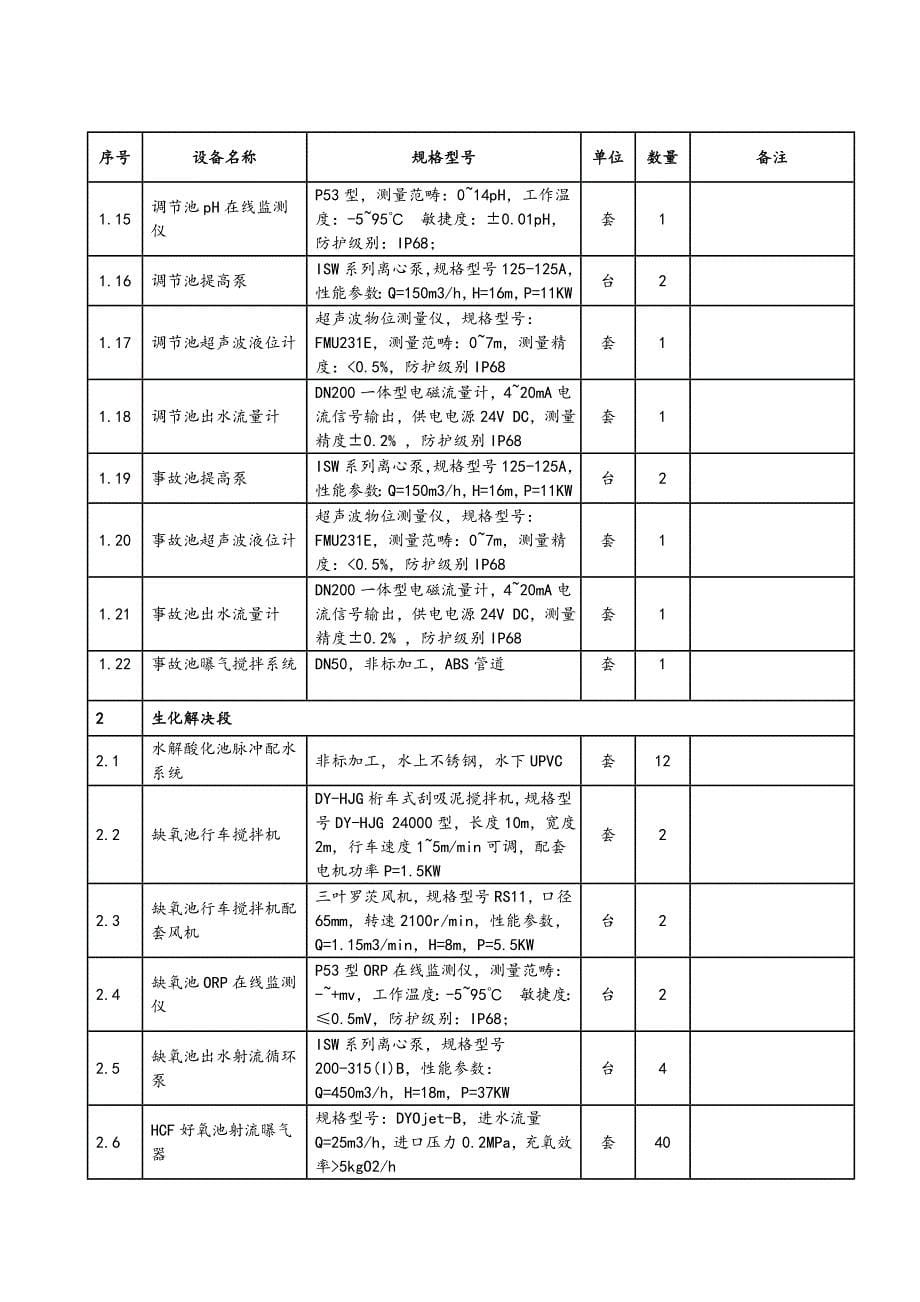 整体专项项目设备安装综合施工专题方案_第5页