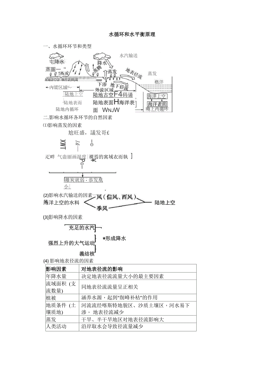 水循环和水平衡原理_第1页