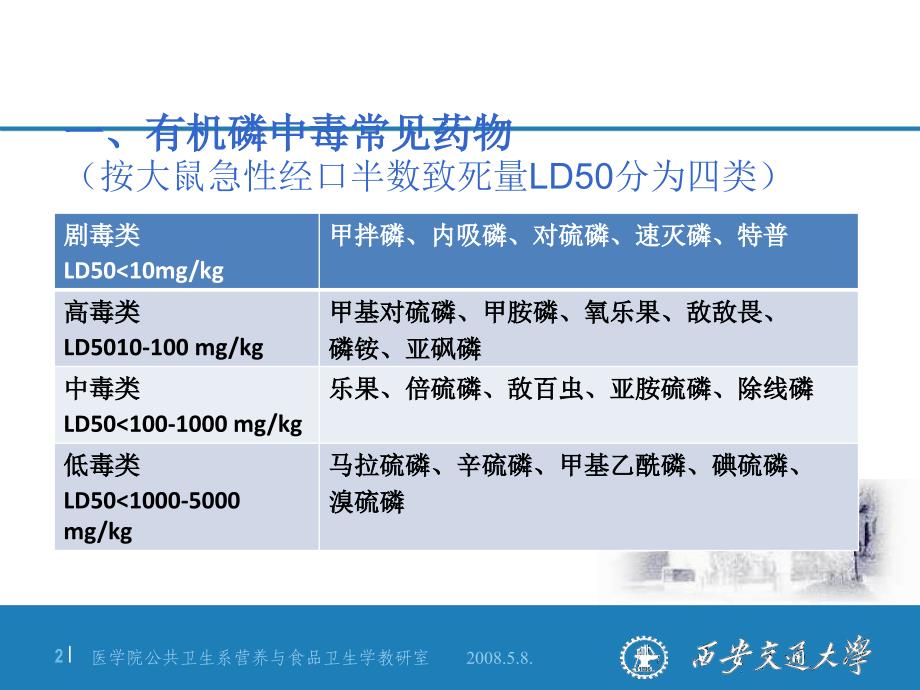 有机磷中毒儿科PPT课件_第2页