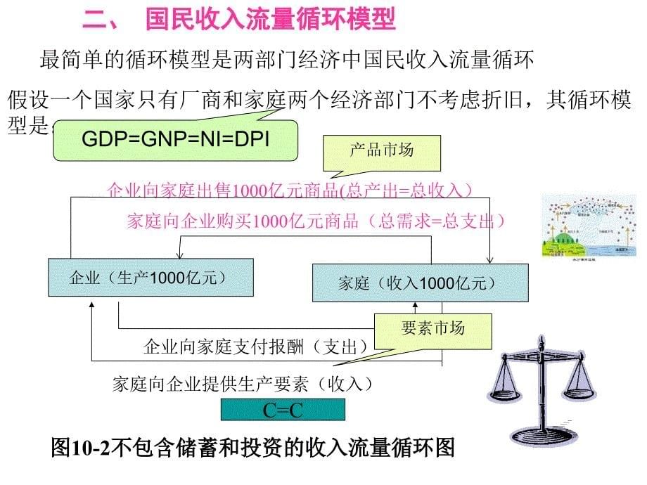 第十章--国民收入的决定1_第5页