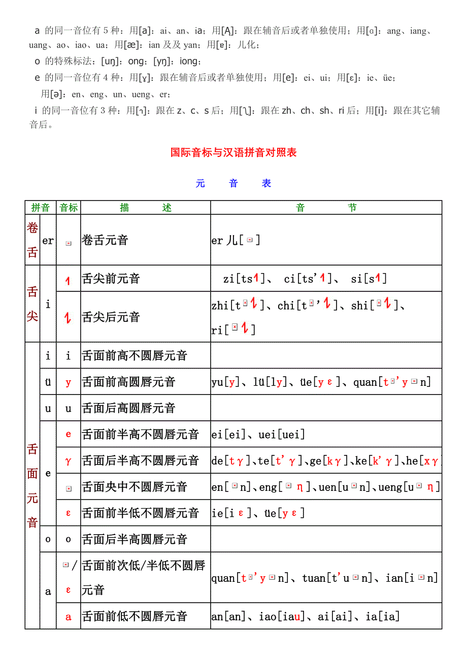 汉语拼音字母与国际音标对照表_第2页