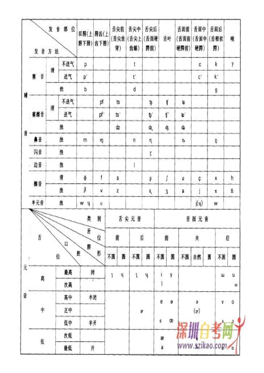 汉语拼音字母与国际音标对照表_第5页