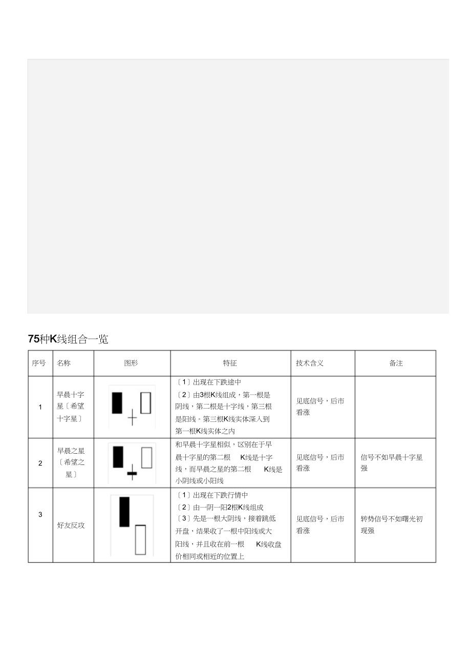 75种K线组合【表格版】_第1页