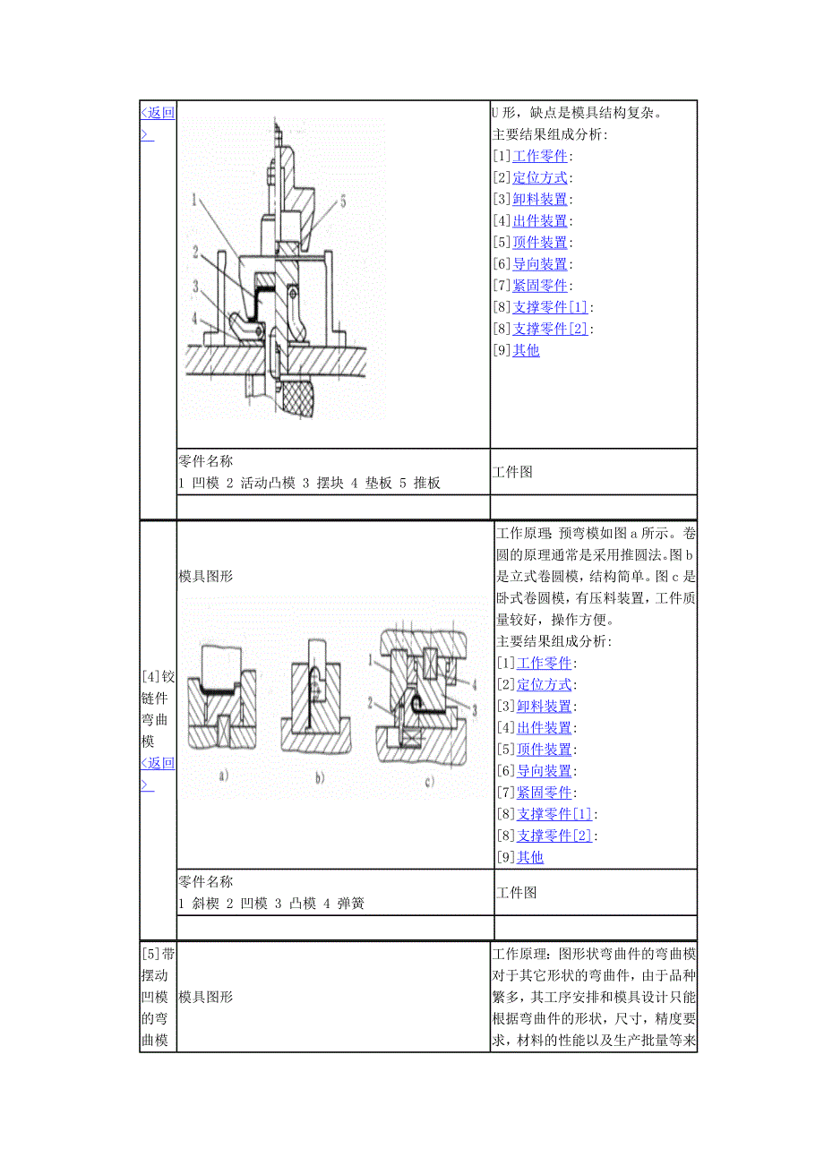 典型弯曲模具图库_第3页