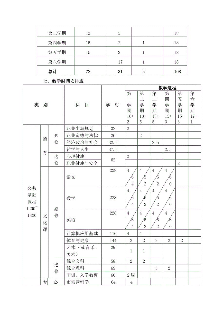 南通中专电子商务专业人才培养方案_第3页