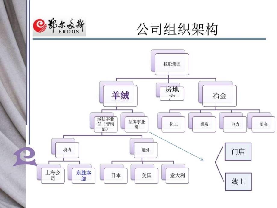 营销部新业务员培训图文.ppt_第3页