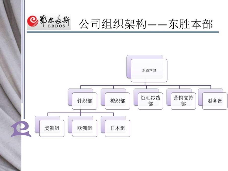 营销部新业务员培训图文.ppt_第4页