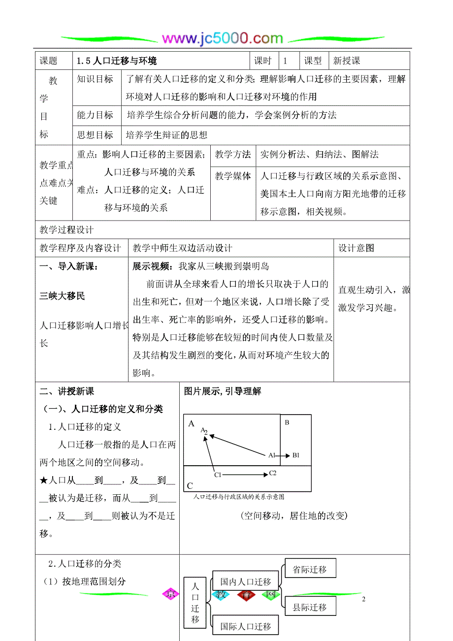 地理教案教学设计人口迁移与环境(五)_第2页