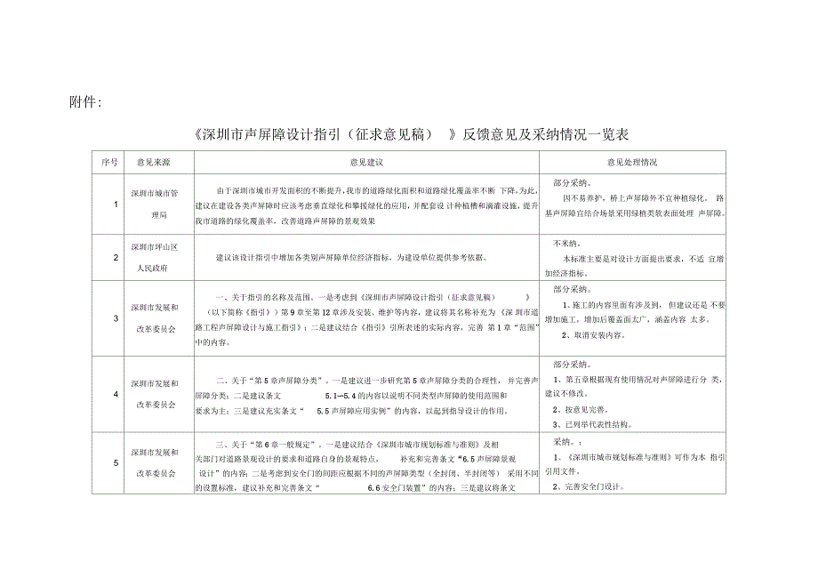 深圳声屏障设计指引征求意见稿反馈意见及采纳情况一览表_第1页