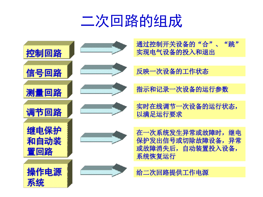 发电厂及变电站的二次回路教学课件_第4页