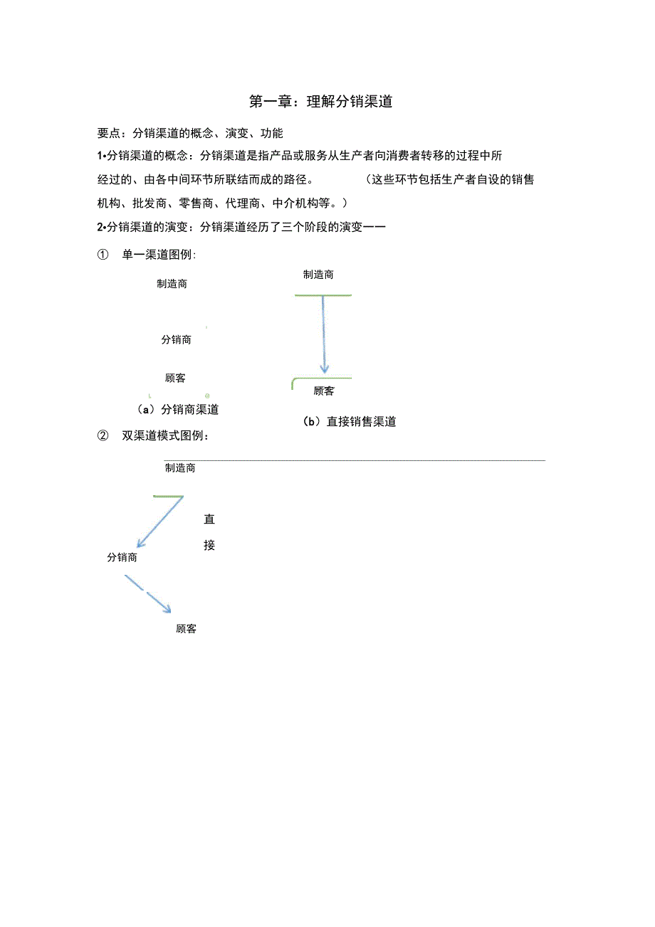 分销渠道管理重点_第1页