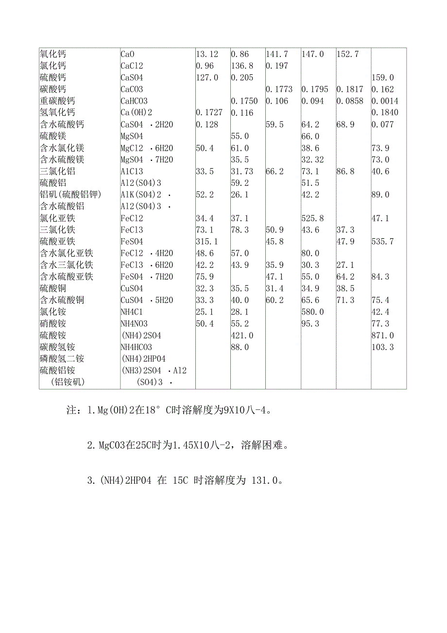 常用化合物在不同温度下的溶解度_第3页