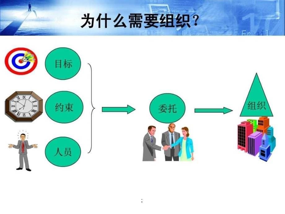 项目组织与团队管理ppt课件_第5页