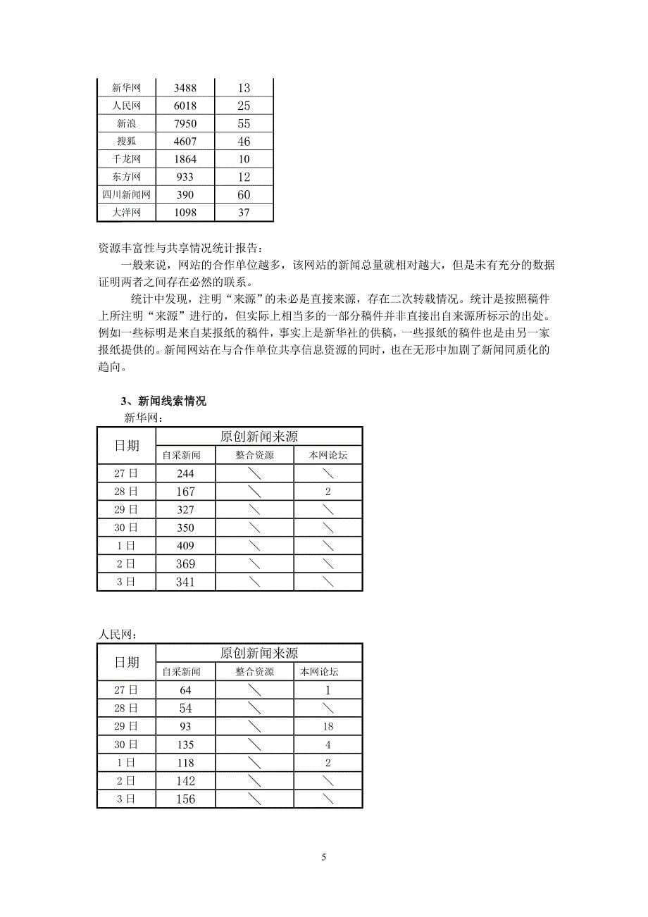 同质化竞争下新闻网站信息资源经营策略探析_第5页