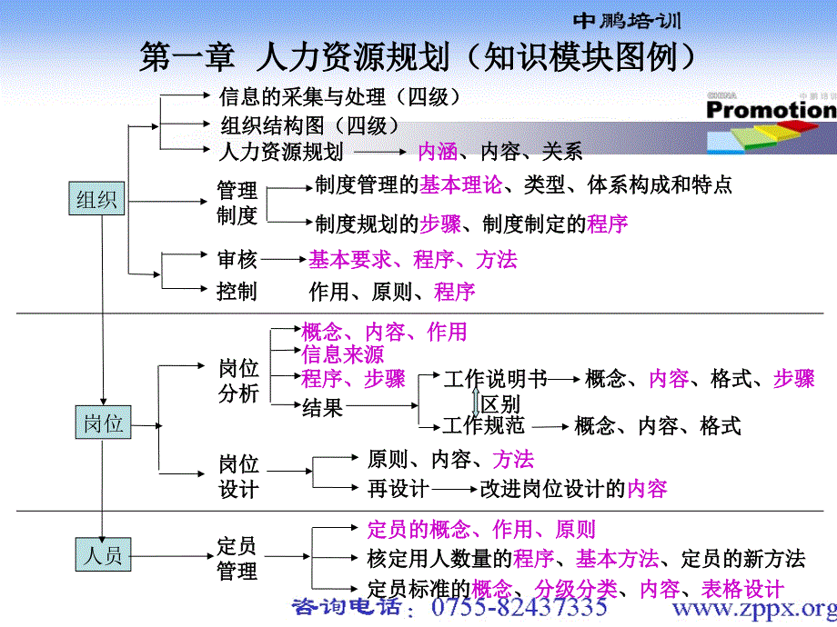 最新助理人力资源师第一部分人力资源规划课件ppt课件_第2页