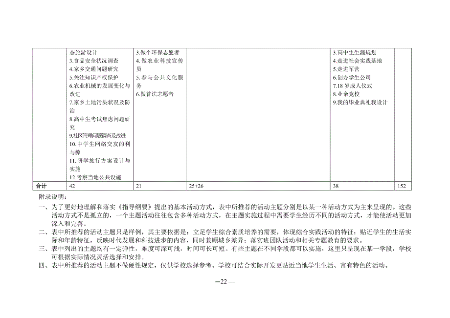 综合实践活动指导纲要附件_第3页