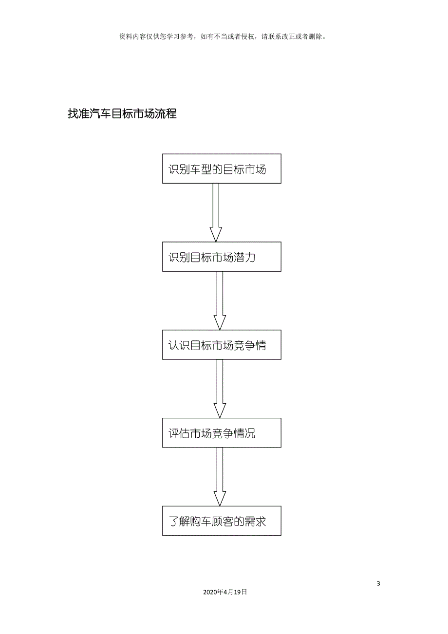 最新版汽车销售服务流程要点模板.doc_第3页