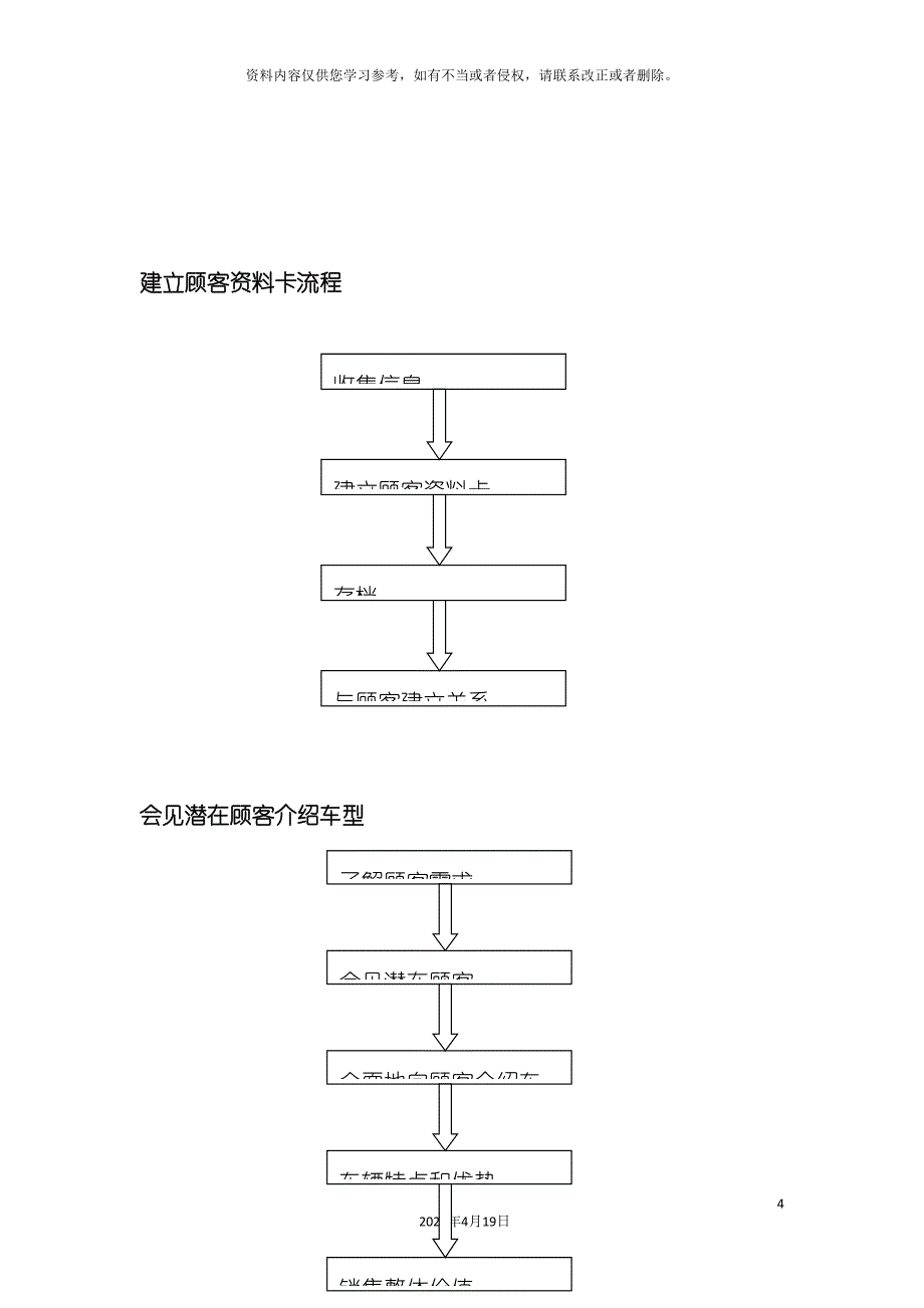 最新版汽车销售服务流程要点模板.doc_第4页