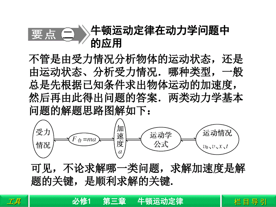 二讲牛顿二定律及应用_第3页