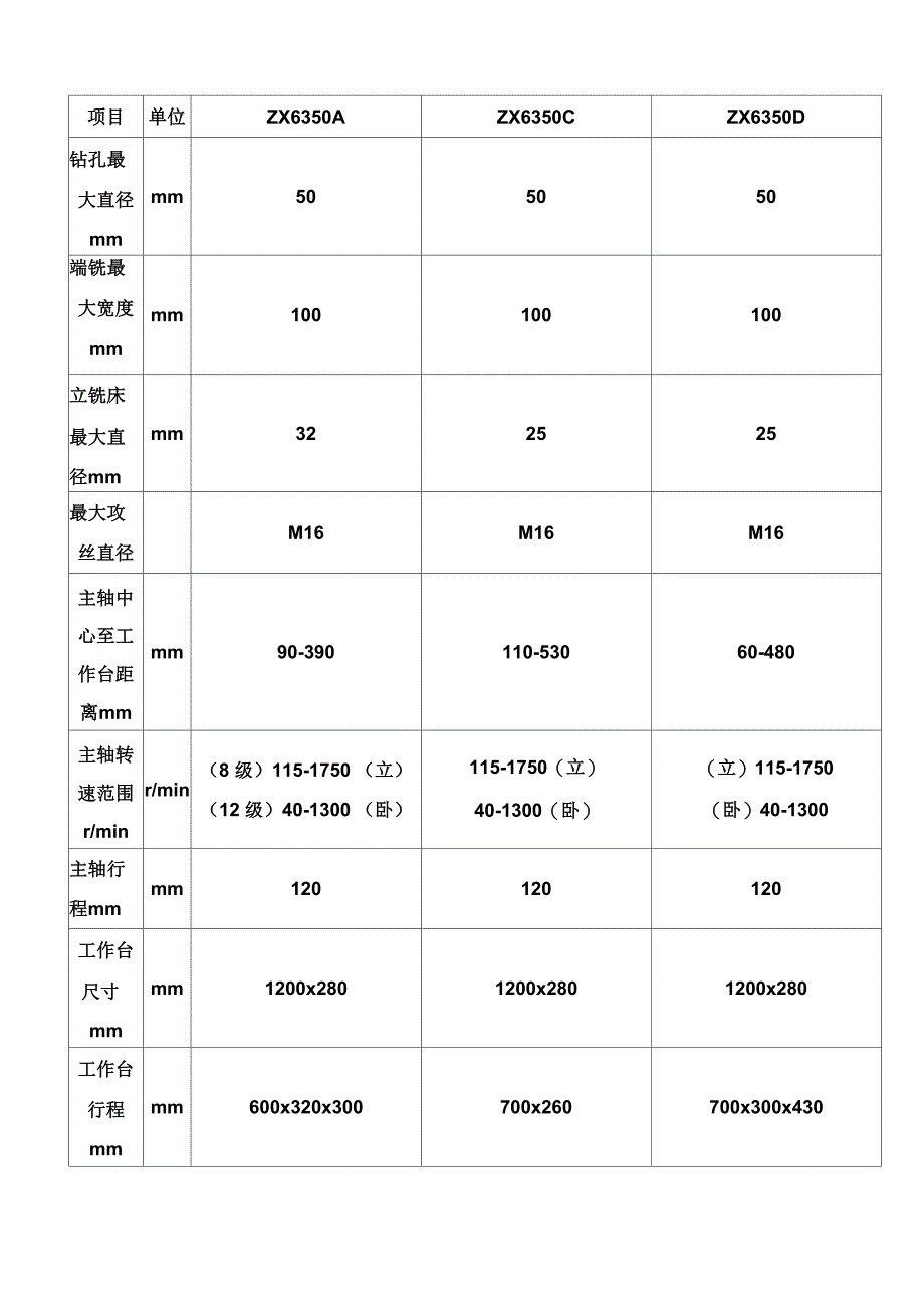 多功能钻铣床6350的使用和保养_第3页